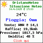 Situazione Meteo Attuale in Oristano (OR)