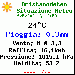 Situazione Meteo Attuale in Oristano (OR)