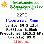Situazione Meteo Attuale in Oristano (OR)