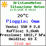 Situazione Meteo Attuale in Oristano (OR)