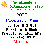Situazione Meteo Attuale in Oristano (OR)