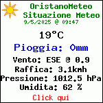 Situazione Meteo Attuale in Oristano (OR)