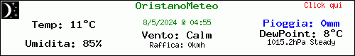 Situazione Meteo Attuale in Oristano (OR)