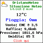 Situazione Meteo Attuale in Oristano (OR)