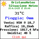 Situazione Meteo Attuale in Oristano (OR)